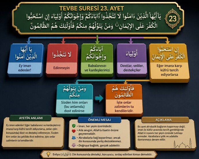 Kendi ailenizden bile Allaha seriata Kurana sünnete karşı gelen varsa sevmeyin sizce?