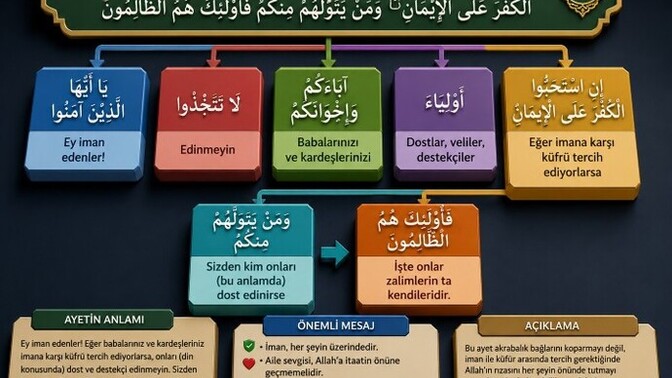 Kendi ailenizden bile Allaha seriata Kuran'a sünnete karşı gelen varsa sevmeyin sizce?