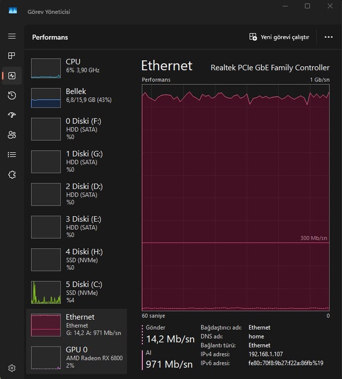 Gençler 1gbit hızım nasıl :)?