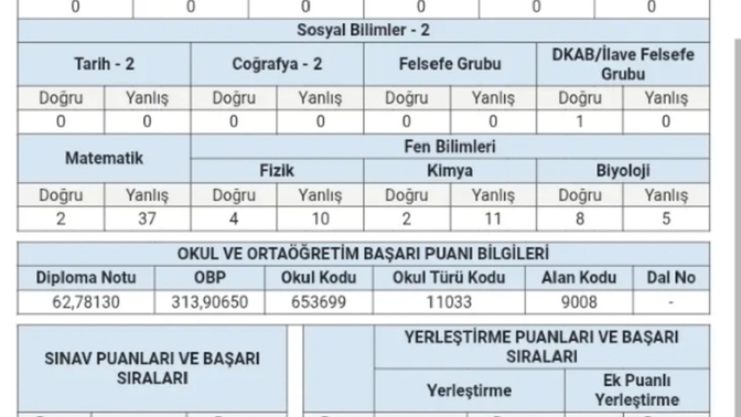 Hangi bölümü yazsam sizce?
