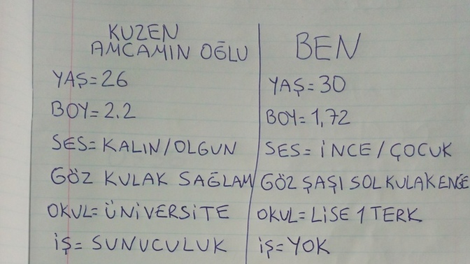 Ben Ve Kuzenim Nasılız?