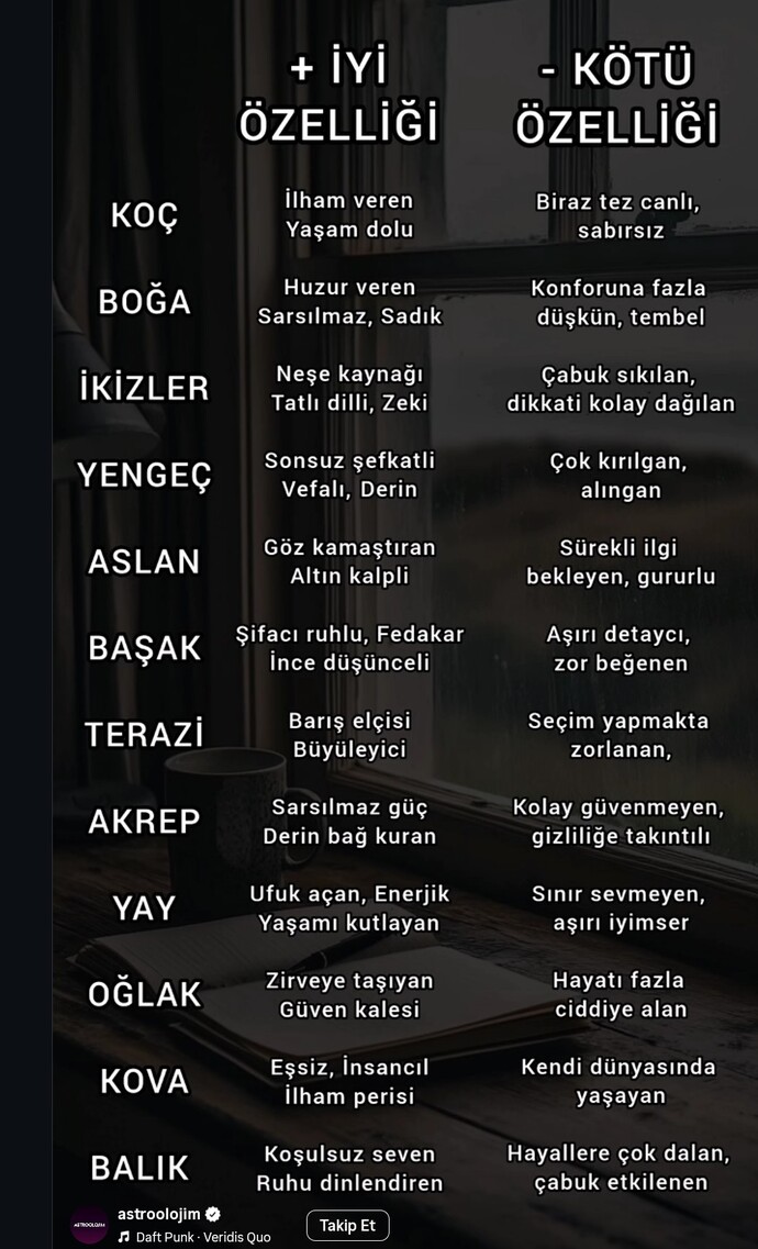 Burcunuza göre iyi ve kötü yönleriniz nelermiş🤔?