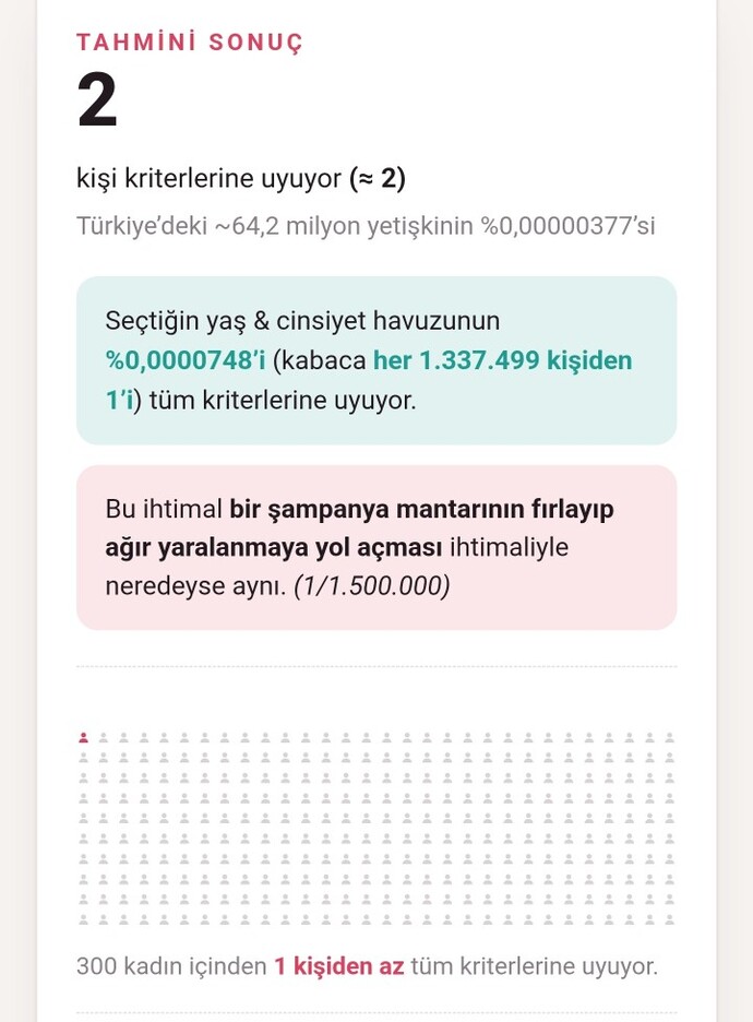Ne kadar seçicisiniz?
