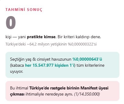 Ne kadar seçicisiniz?
