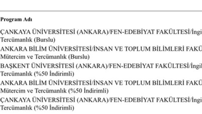  Ankara  Bilim Üniversitesi mi Gelir Yoksa Çankaya Üniversitesi mi?