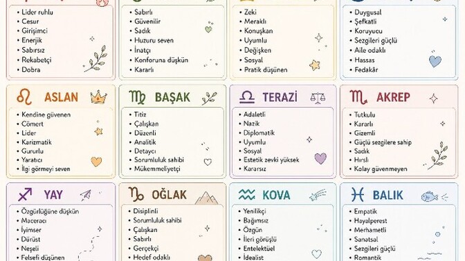 Siz de gerçekten burcunuzun özelliklerini yansıttığınızı düşünüyor musunuz?