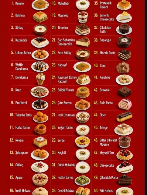 Senin tatlın hangisi?