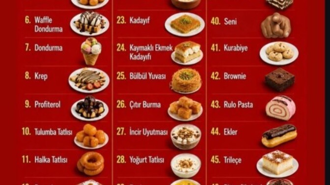 Senin tatlın hangisi?