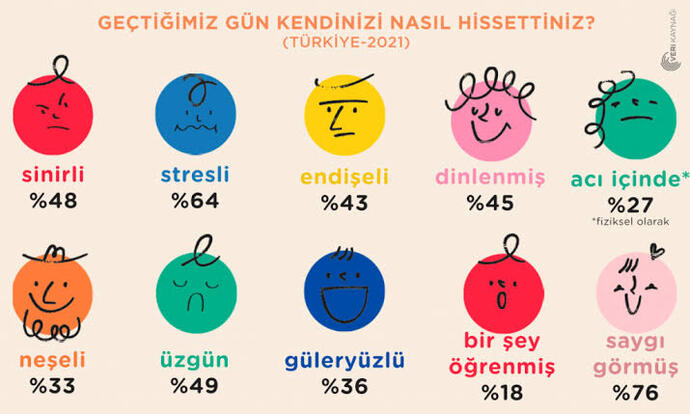 Kendinizi son zamanlarda nasıl hissediyorsunuz?