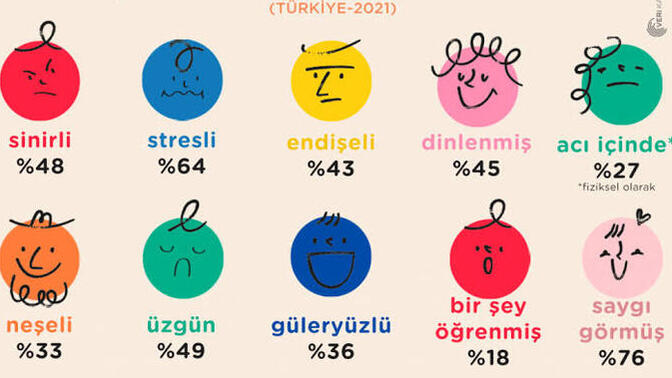 Kendinizi son zamanlarda nasıl hissediyorsunuz?