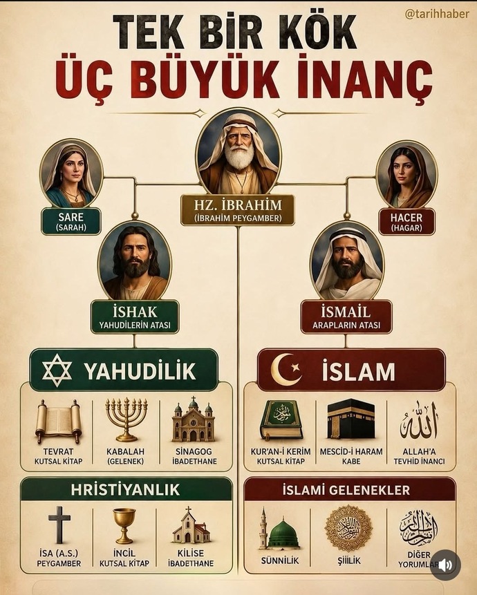 Arapların ve yahudilerin abi kardeş olduğunu biliyor muydunuz?