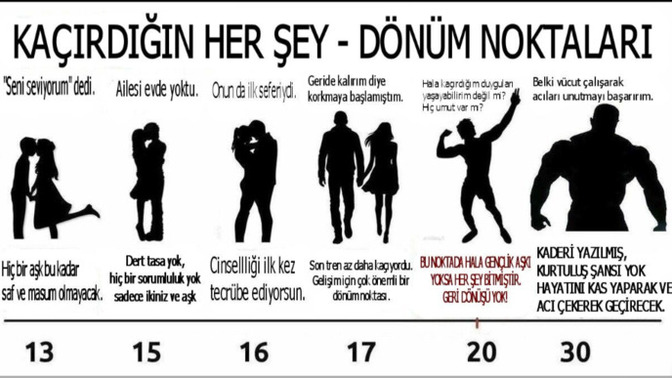 Bosa spor yapiyom dimi zaten bugun de gitmedim?