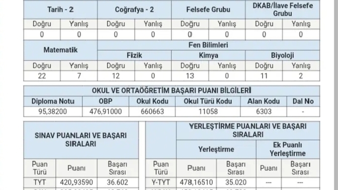 Mezuna mı bıraksam?