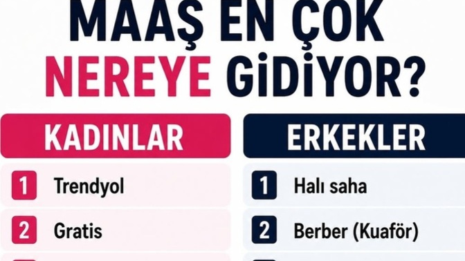 Maaşınız en çok nereye gidiyor 🙄?