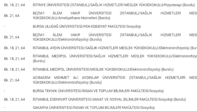 TYT 440 bin, EA 306 bin, sözel 47 bin sıralama ile hangi bölümler gelir, tercihi nasıl yapmalıyım?