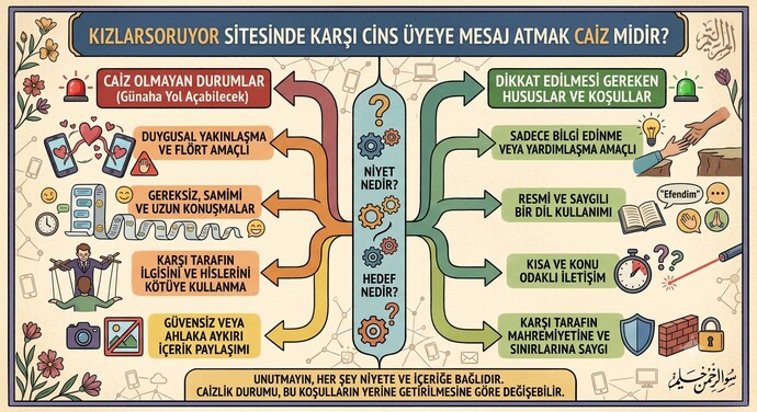 KızlarSoruyorda karşı cinsle mesajlaşmak caiz midir?