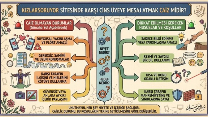 KızlarSoruyor'da karşı cinsle mesajlaşmak caiz midir?