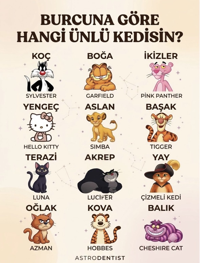 Burcuna Göre Hangi Ünlü Kedisin?