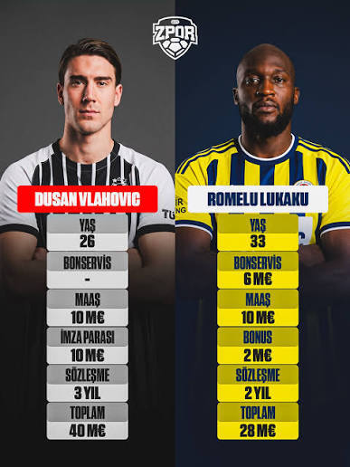 Vlahovic VS Lukaku! Sezona hangisi damga vuracak?