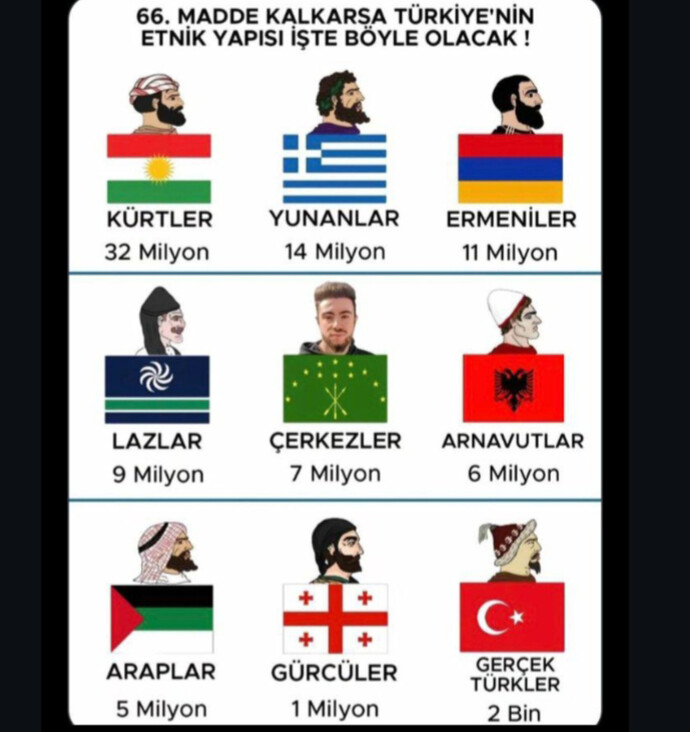 Türkiye’de gerçekten sadece 2000 kişi mi tamamen Türk kökenli sayılıyor?