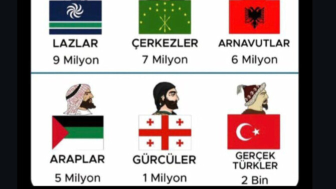 Türkiye’de gerçekten sadece 2000 kişi mi tamamen Türk kökenli sayılıyor?