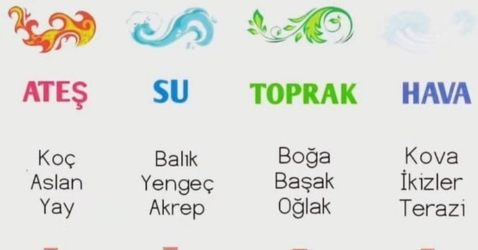 Burcuna göre elementin nedir?