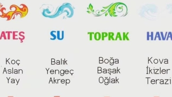 Burcuna göre elementin nedir?