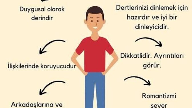 Yengeç burcu erkeği nasıl olur, deneyimi olanlar ne düşünüyor?