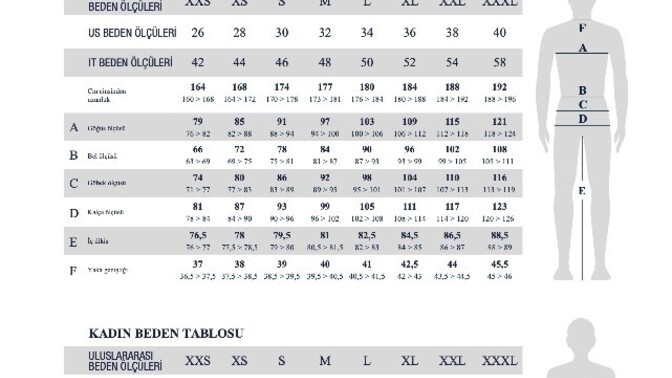 Dolabınızdaki elbiselerin çoğu hangi beden?