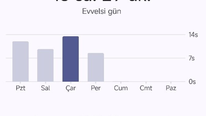 Ekran surenız kac?