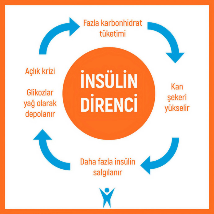 İnsülin direnciniz var mı?