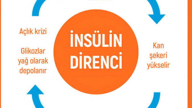 İnsülin direnciniz var mı?