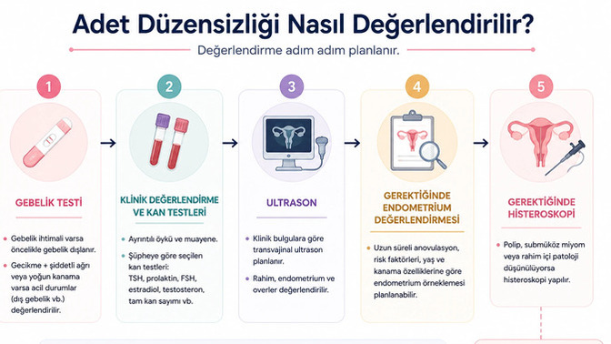 Regl düzensizliği neden olur, adet döngüsü neden her zaman 28 günde bir olmaz?