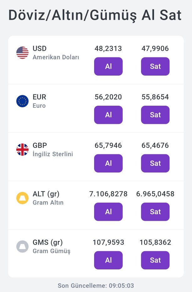 Fon mu daha karlı altın mı, altın alır almaz neden zarar ettim ve ne yapmalıyım?