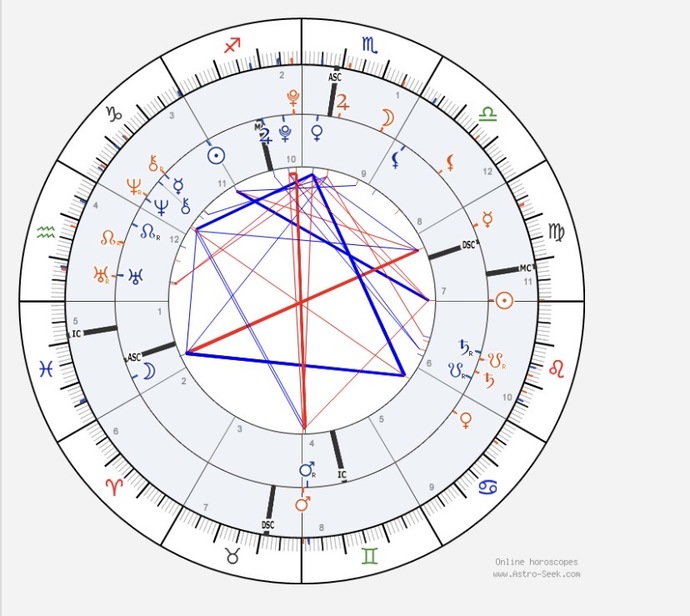 Buradaki astrologlar bu sinastriyi nasil yorumlarsiniz sari olan o mavi olan ben?