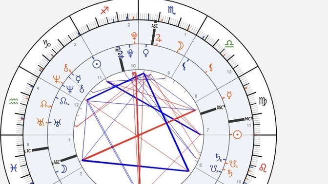 Buradaki astrologlar bu sinastriyi nasil yorumlarsiniz sari olan o mavi olan ben?