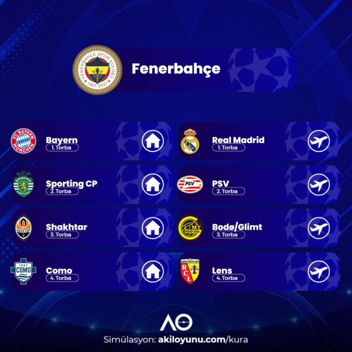 Fenerbahçenin bu akşamki rakipleri kim olur? Hangi takımların gelmesini istiyorsunuz?