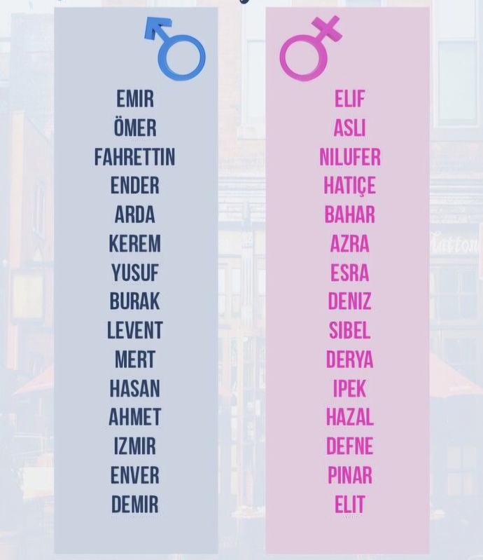 En sevdiğiniz kız ve erkek isimleri nedir?