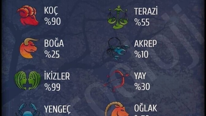 Seninle anlaşmak kolay mıdır zor mu?