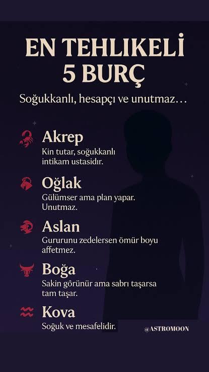En tehlikeli burçlar arasında sende var mısın bak bakalım kaç numarasın?