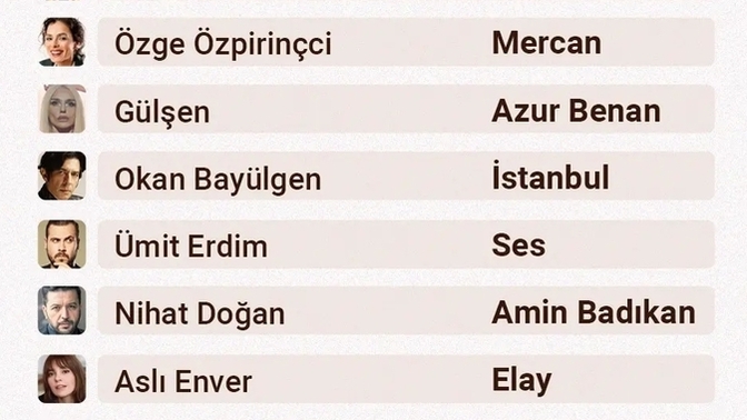 Ünlülerin çocuklarına koydukları isimler hakkında ne düşünüyorsunuz?
