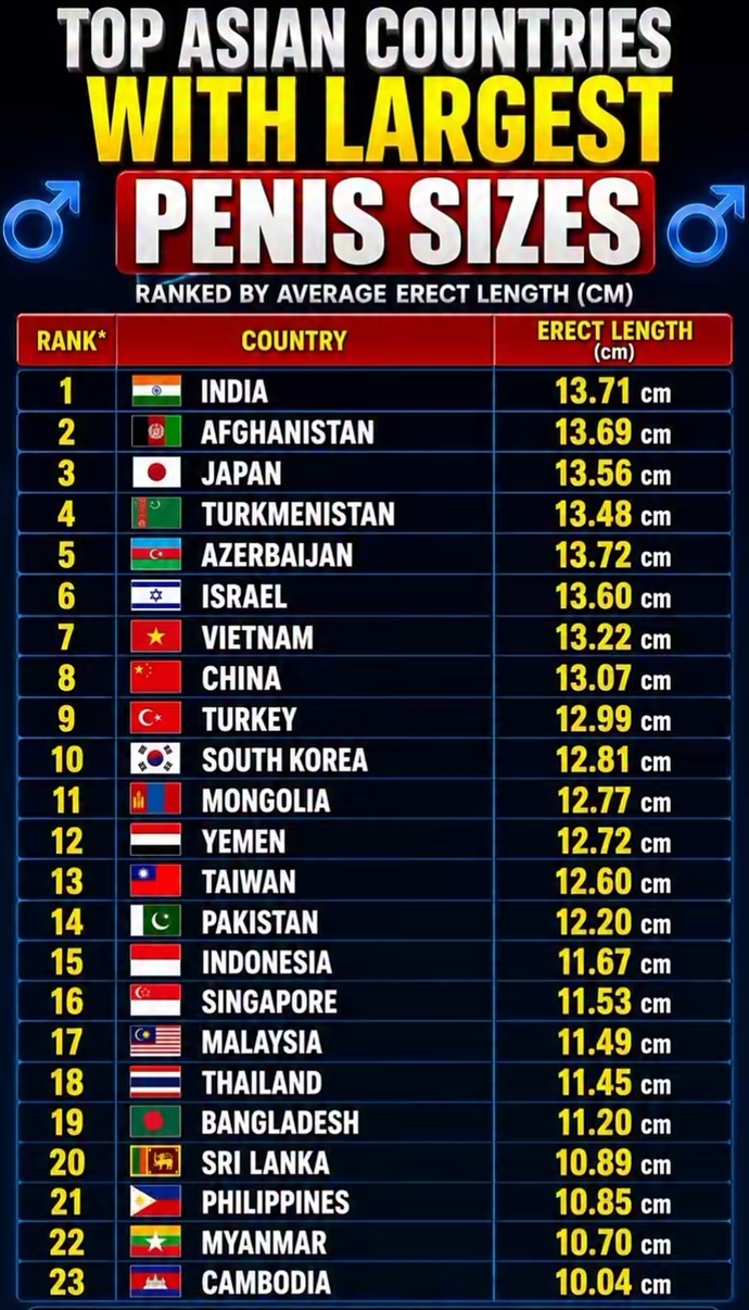 Araştırmalar Türkiye ortalamasını 12-13 cm civarı gösterirken neden çoğu erkek yalan söylüyor?