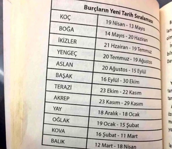 Burçların yeni tarih sıralaması hakkında ne düşünüyorsunuz?