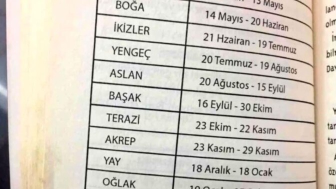 Burçların yeni tarih sıralaması hakkında ne düşünüyorsunuz?
