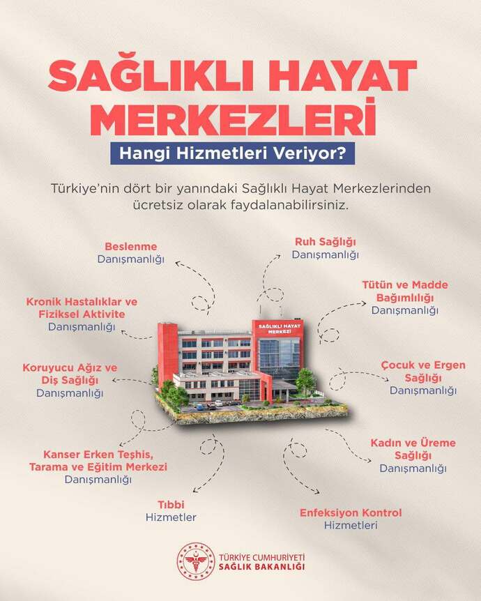 MHRS Sağlıklı Hayat Merkezi randevuları gerçekten işe yarıyor mu, kullanan var mı?