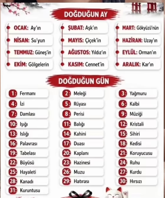 Doğum tarihine göre hangi orman hayvanı oluyorsun, sen ne çıktın?