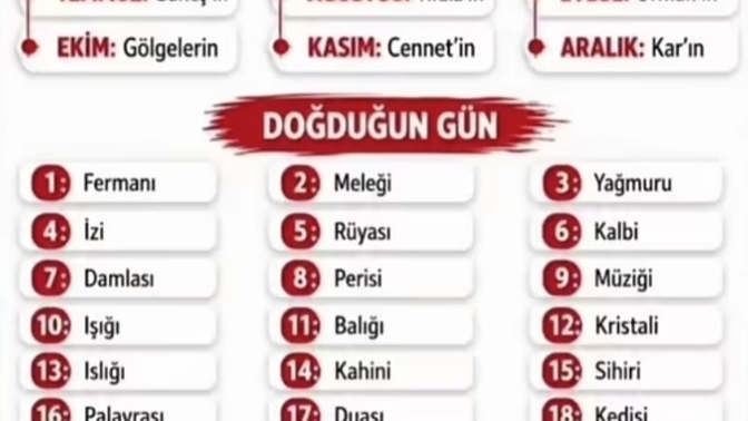 Doğum tarihine göre hangi orman hayvanı oluyorsun, sen ne çıktın?