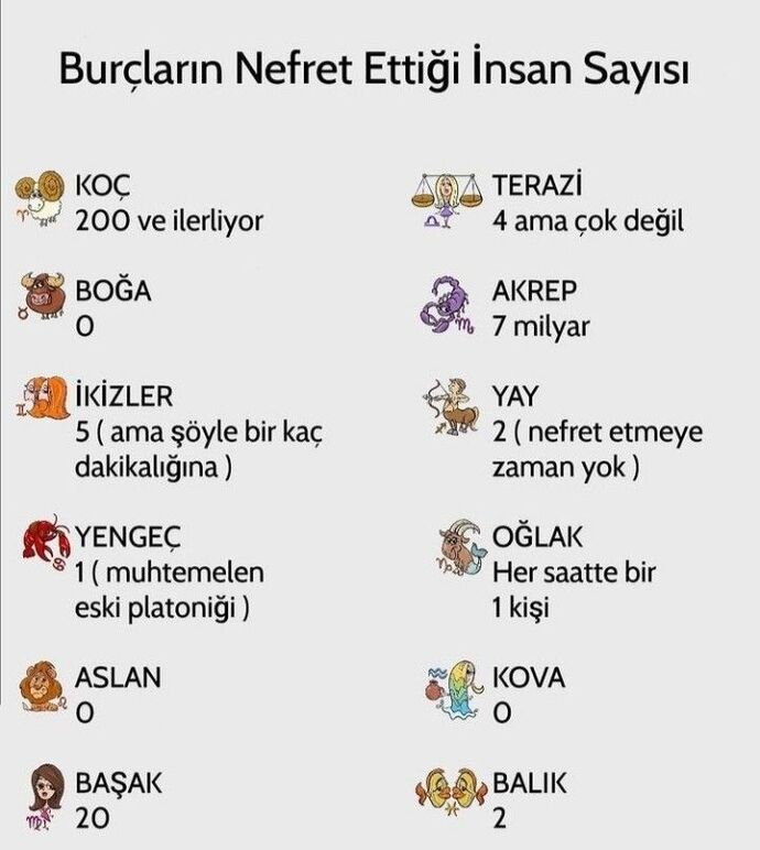 Burçlarn nefret ettiği insan sayısı kaçtır🙄 ?