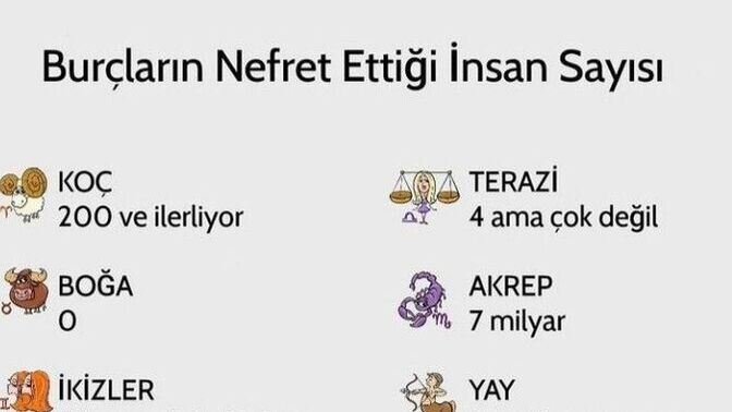 Burçlarn nefret ettiği insan sayısı kaçtır🙄 ?