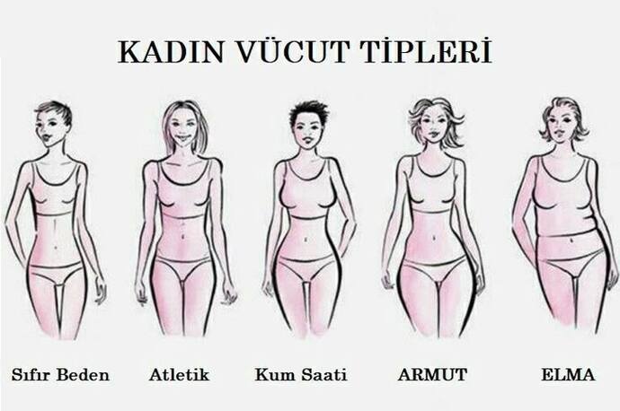Hangi vücut tipine sahipsin, kendi beden tipini nasıl tanımlarsın?